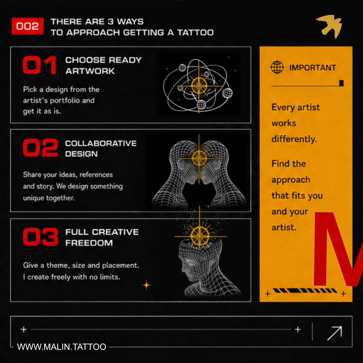 Second page of Tattoo Artist Explanation of the Process for Beginners . malin.tattoo London