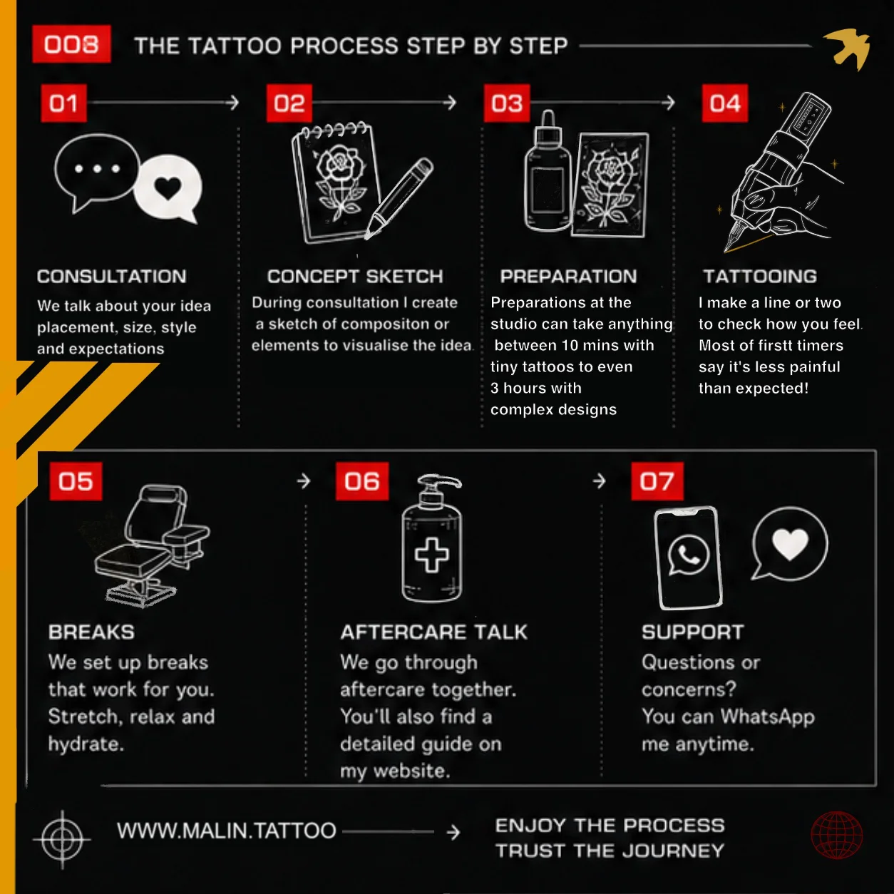 appointment page of Tattoo Artist Explanation of the Process for Beginners . Chiswick  London
